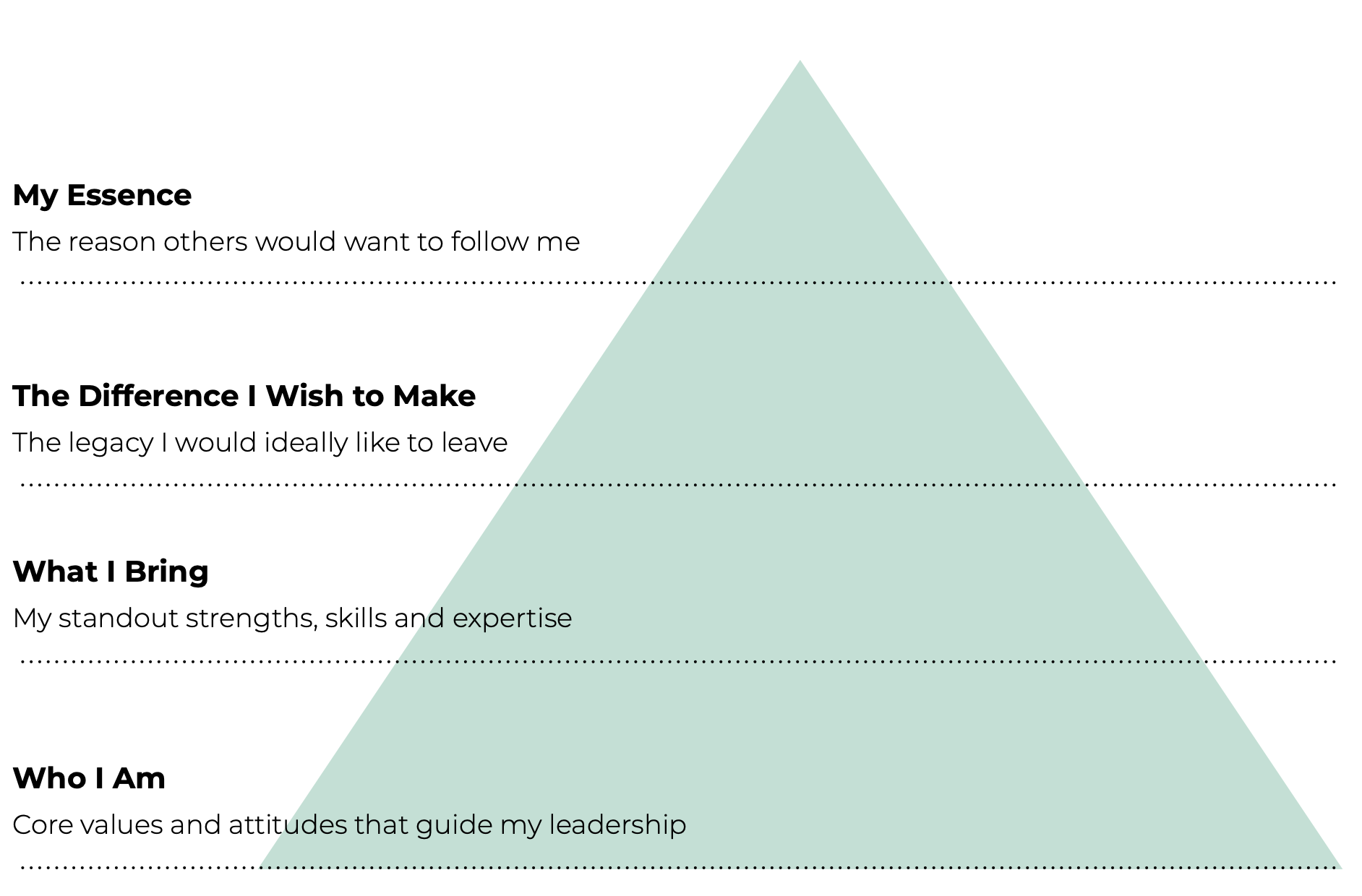 Leadership-brand-pyramid leadership-brand-pyramis-strengths